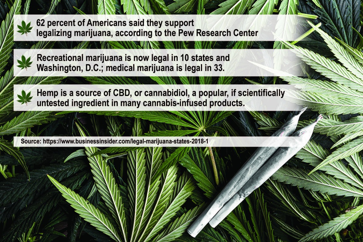 Majority of House Dems support recreational use of marijuana
